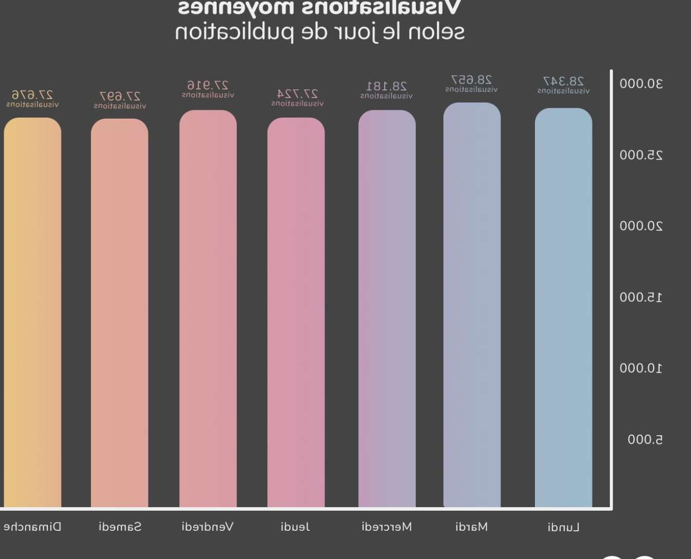 Comment trouver la meilleure entreprise de rénovation à Toulouse ?