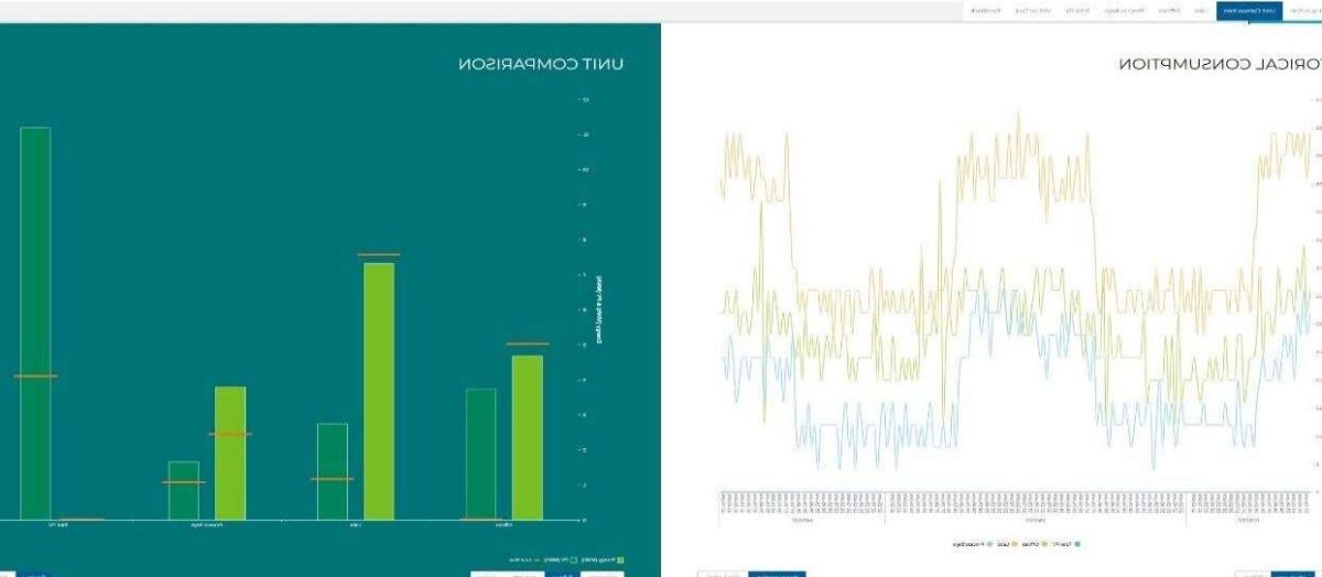 Analyse des Crowe Sustainable Metrics: Comprendre l&rsquo;impact réel de votre entreprise sur l&rsquo;environnement